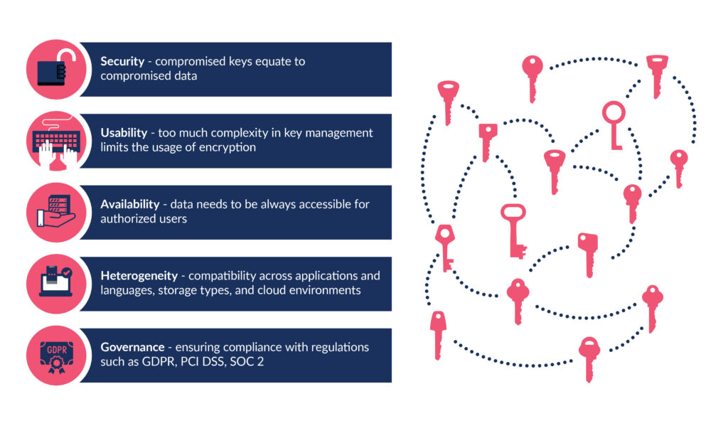 Key management lifecycle illustration