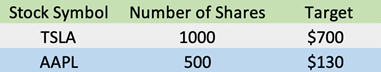 Example of new stock trading application